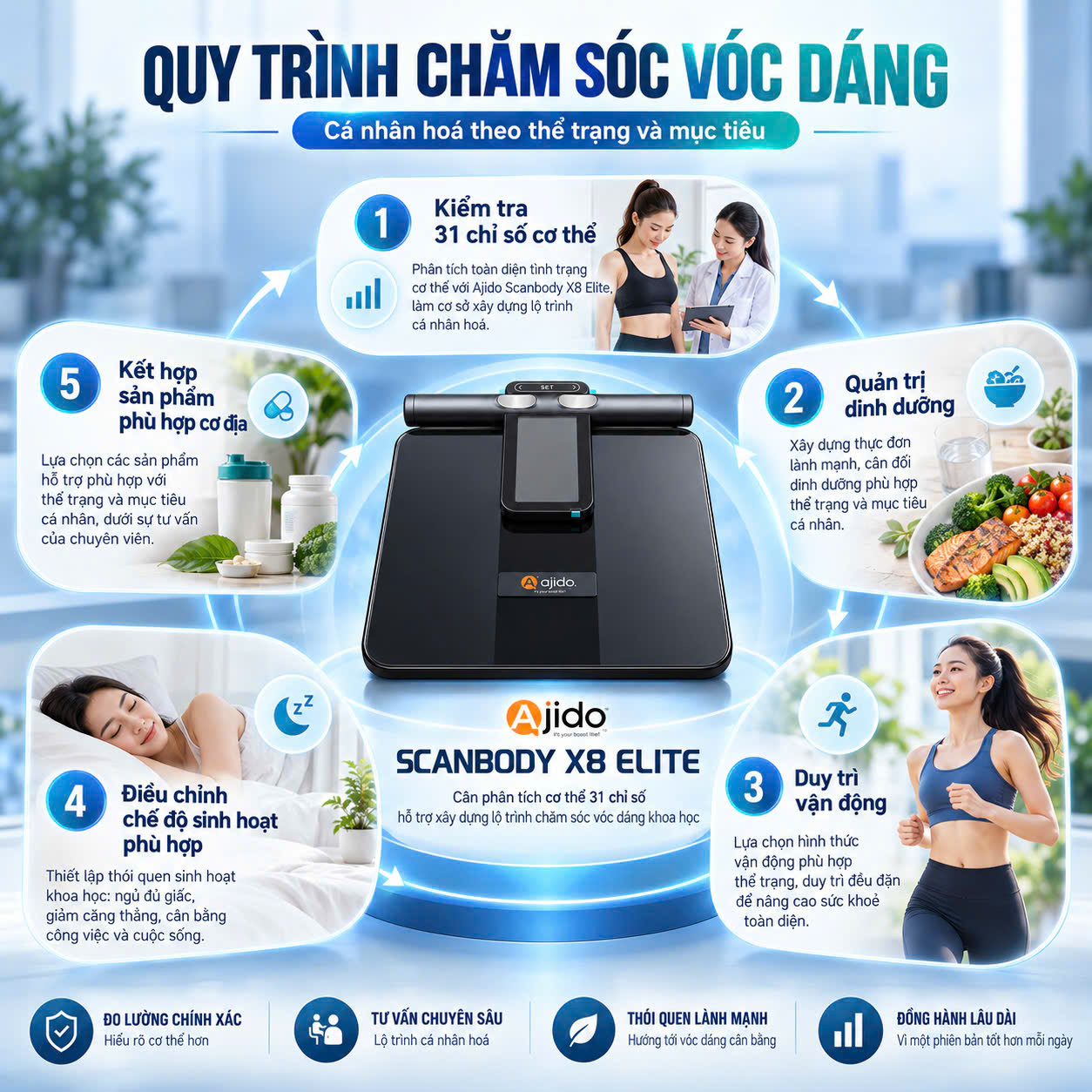 Chăm Sóc Vóc Dáng Chủ Động 2
